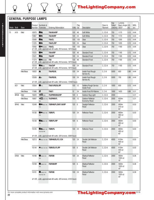 Lamp and Ballast Catalog - The Lighting Company