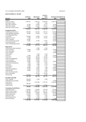 (Budgetf\366rslag 2005.xls)
