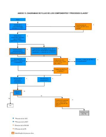 ANEXO 13. DIAGRAMAS DE FLUJO DE LOS ... - Telesecundaria