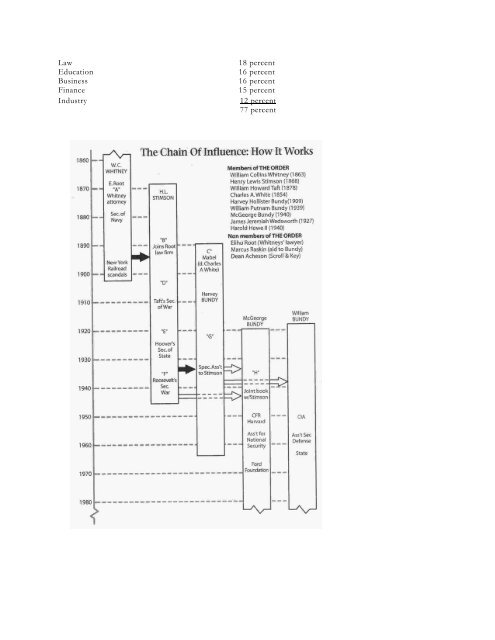 An Introduction to the Order of Skull and Bones - vHo