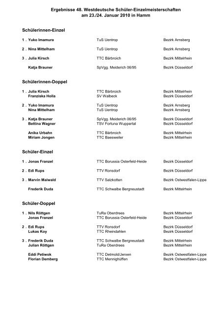 Siegerliste als PDF - Tischtennis Fachschaft Oberhausen