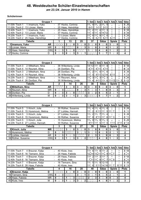 Siegerliste als PDF - Tischtennis Fachschaft Oberhausen