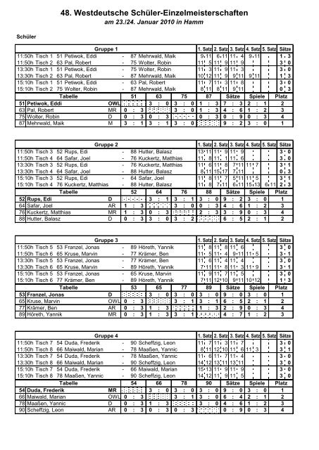 Siegerliste als PDF - Tischtennis Fachschaft Oberhausen