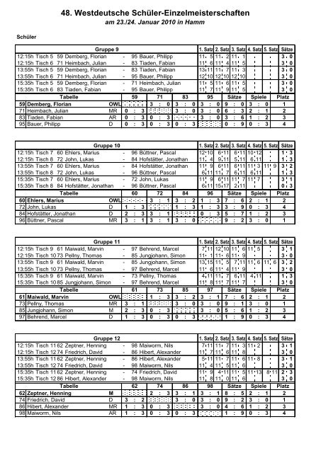 Siegerliste als PDF - Tischtennis Fachschaft Oberhausen