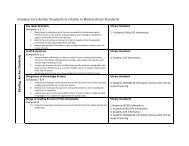 Common Core Anchor Standards for Reading and Writing