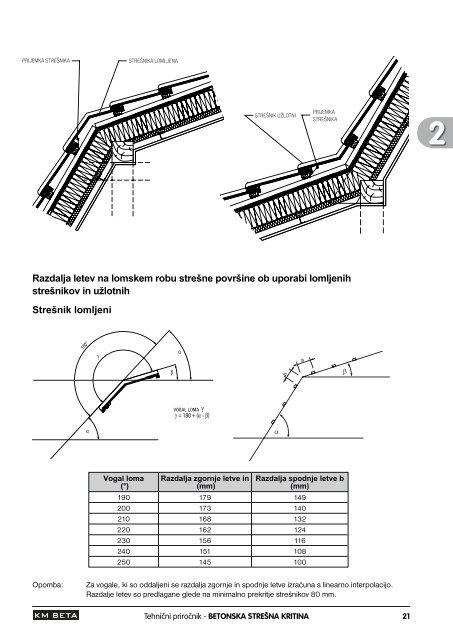 BETONSKA STREÅ NA KRITINA - KM Beta