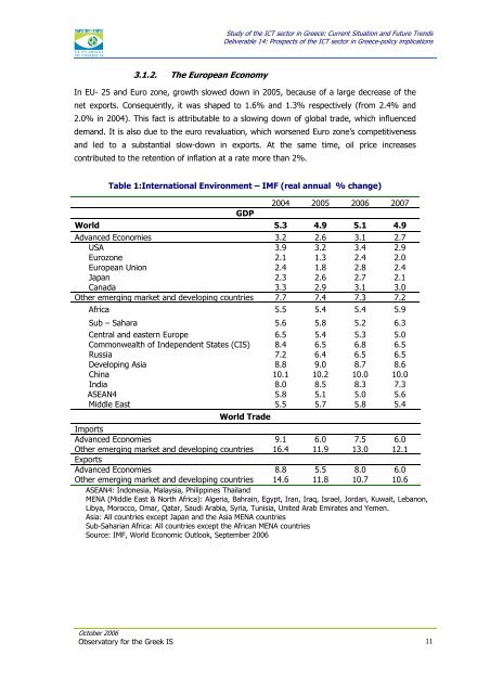 Prospects of the ICT sector in Greece