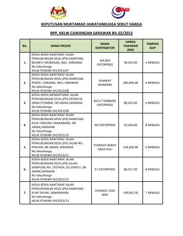 keputusan muktamad jawatankuasa sebut harga bpp, kklw ...