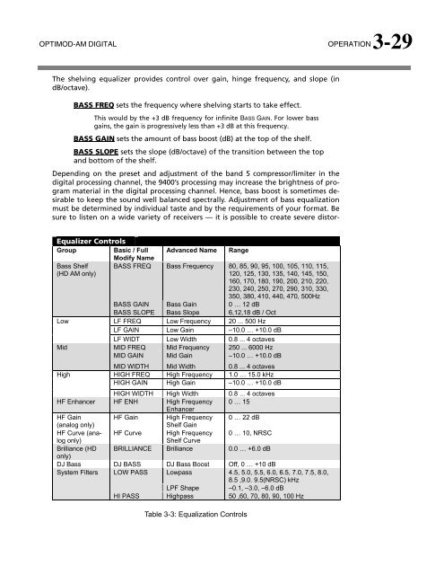 Optimod-AM 9400 V1.2 Operating Manual - Orban