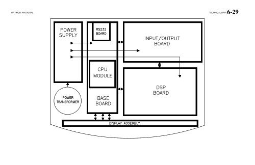 Optimod-AM 9400 V1.2 Operating Manual - Orban