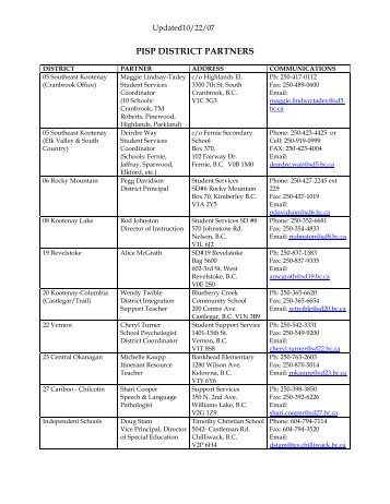 PISP DISTRICT PARTNERS - Provincial Integration Support Program