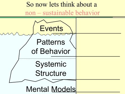 Causal Loop PowerPoint