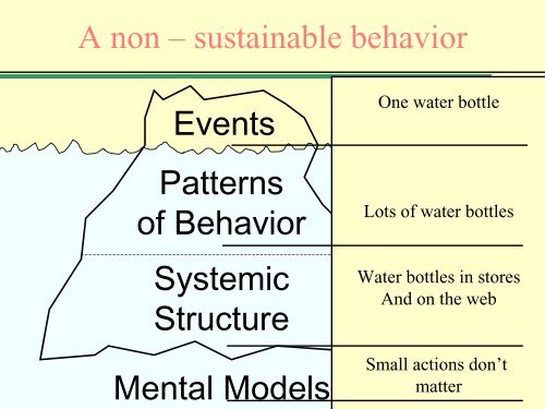 Causal Loop PowerPoint