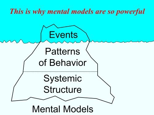 Causal Loop PowerPoint