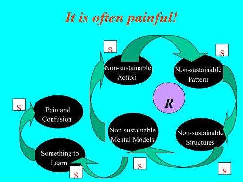 Causal Loop PowerPoint