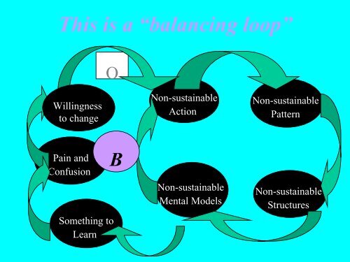 Causal Loop PowerPoint