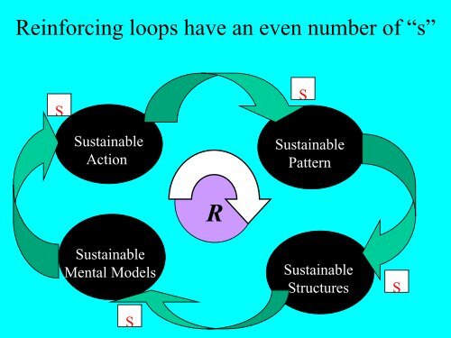 Causal Loop PowerPoint