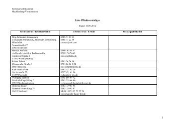 Pflichtverteidigerliste (Alphabetisch sortiert) - Rechtsanwaltskammer ...