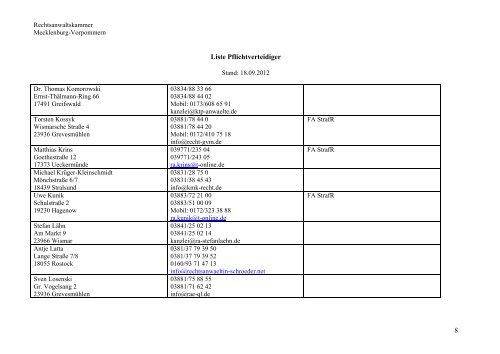 Pflichtverteidigerliste (Alphabetisch sortiert) - Rechtsanwaltskammer ...