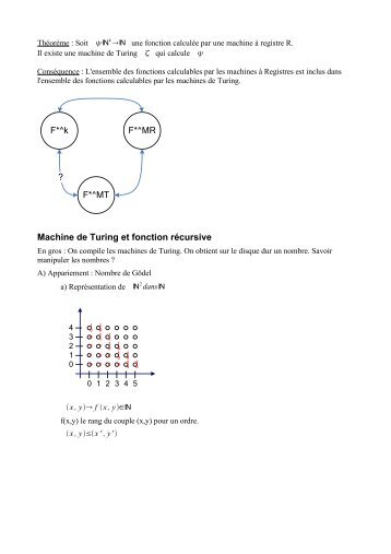 Machine de Turing et fonction rÃ©cursive - Free