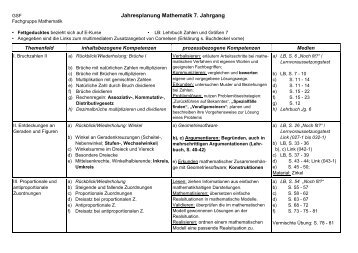 Jahresplanung Mathematik 7. Jahrgang