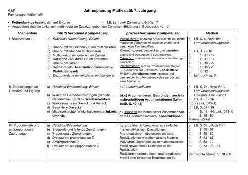 Jahresplanung Mathematik 7. Jahrgang