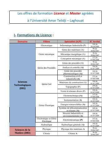 Formations de Licence - UniversitÃ© Amar Telidji Laghouat
