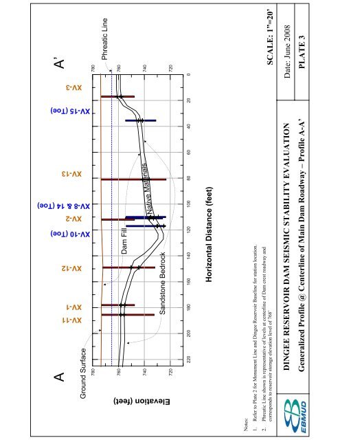 Dingee Reservoir Final Seismic Report - East Bay Municipal Utility ...