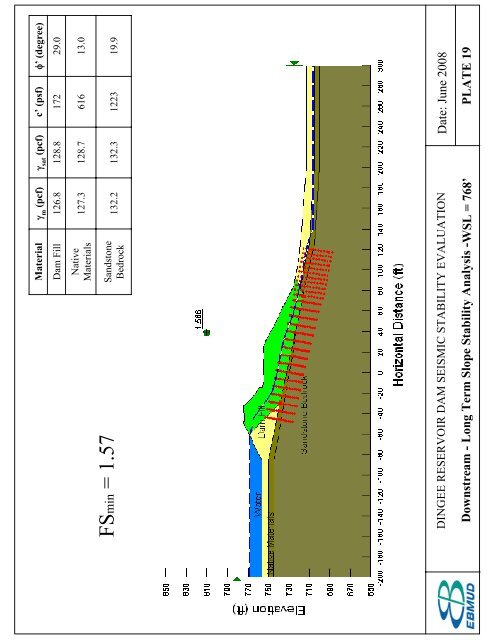 Dingee Reservoir Final Seismic Report - East Bay Municipal Utility ...