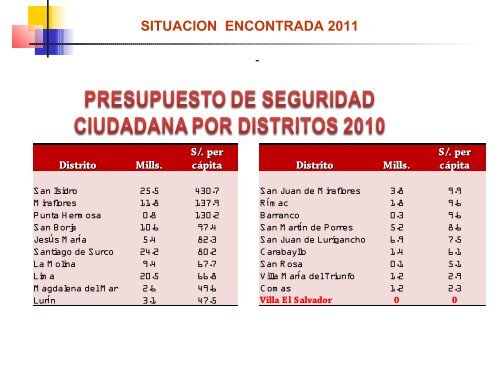 Diapositiva 1 - Municipalidad de Villa El Salvador