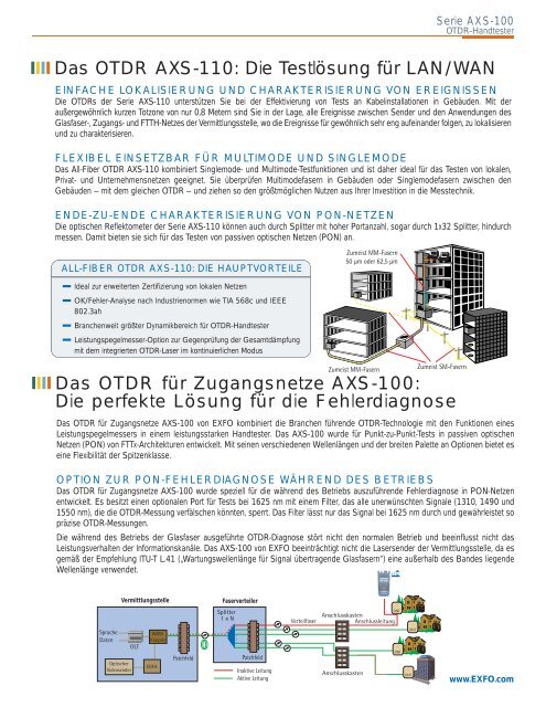 serie AXS-100 OTDR-HANDTESTER - messkom.de