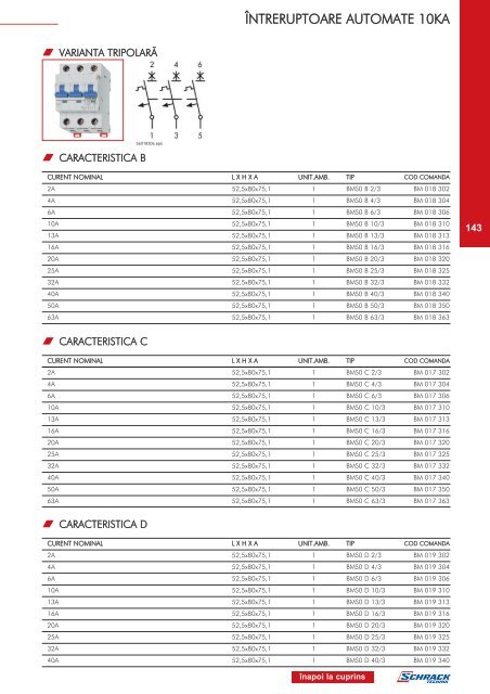 Catalog SCHRACK - elzet GRUP