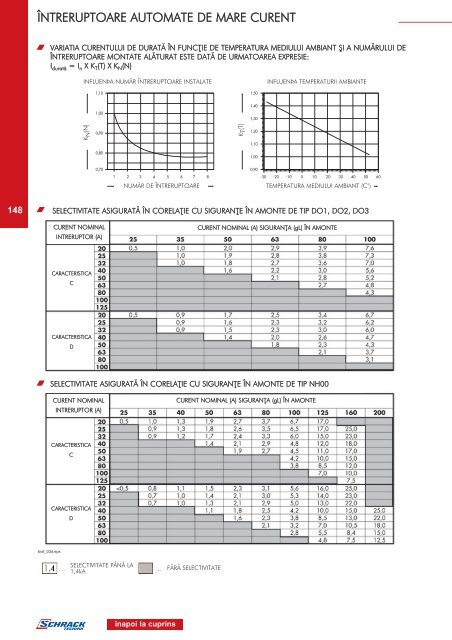 Catalog SCHRACK - elzet GRUP