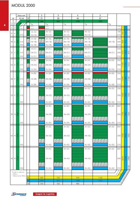 Catalog SCHRACK - elzet GRUP