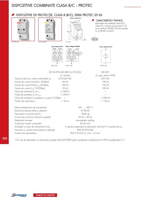 Catalog SCHRACK - elzet GRUP