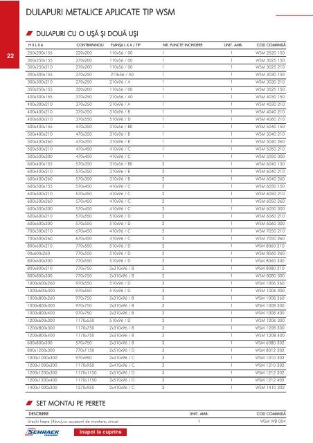 Catalog SCHRACK - elzet GRUP