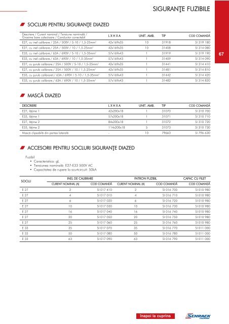 Catalog SCHRACK - elzet GRUP