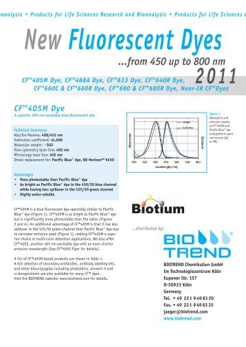 ...from 450 up to 800 nm - BIOTREND Chemikalien GmbH