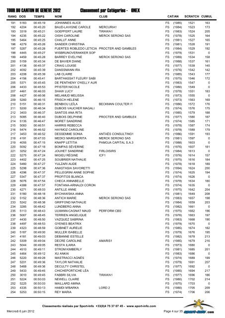 Classement par CatÃ©gories - ONEX TOUR DU ... - Courir Ã  GenÃ¨ve