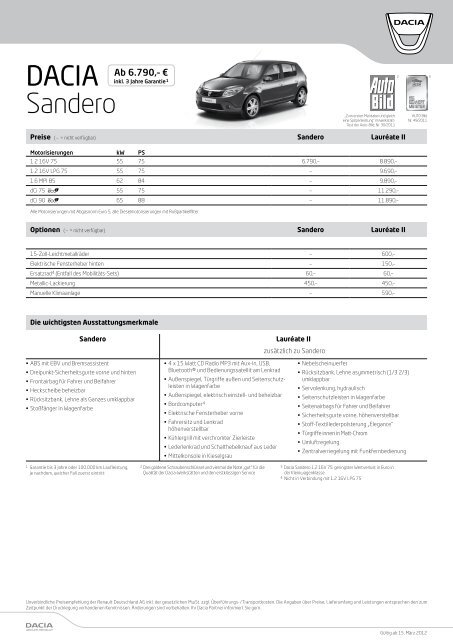 Dacia Sandero Leasing und Kauf - Top Preise bei uns - Autohaus König
