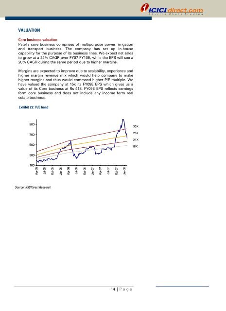 Patel Engineering (PATEN)