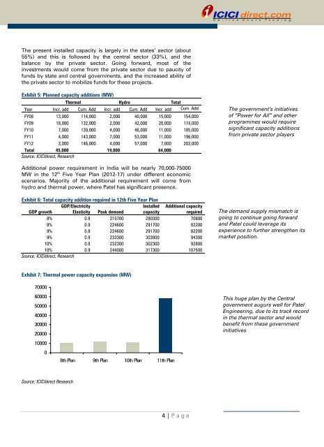 Patel Engineering (PATEN)