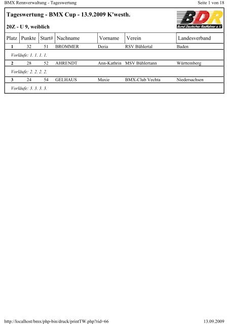 Tageswertung - BMX Cup - 13.9.2009 K'westh. - BMX-Bundesliga