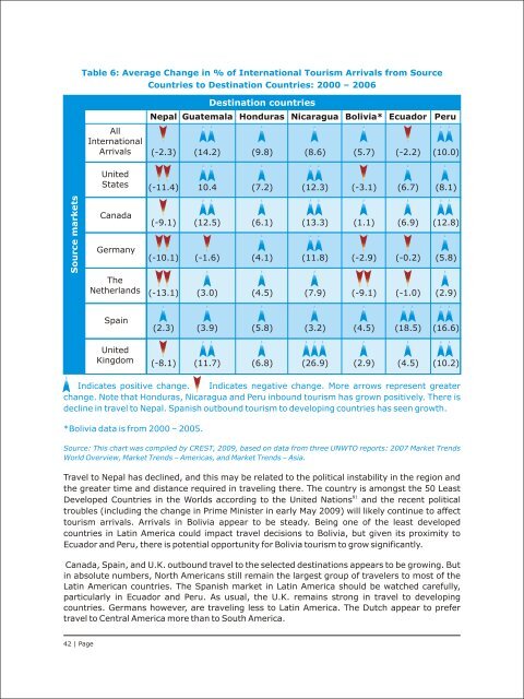 The Market for Responsible Tourism Products - Center for ...