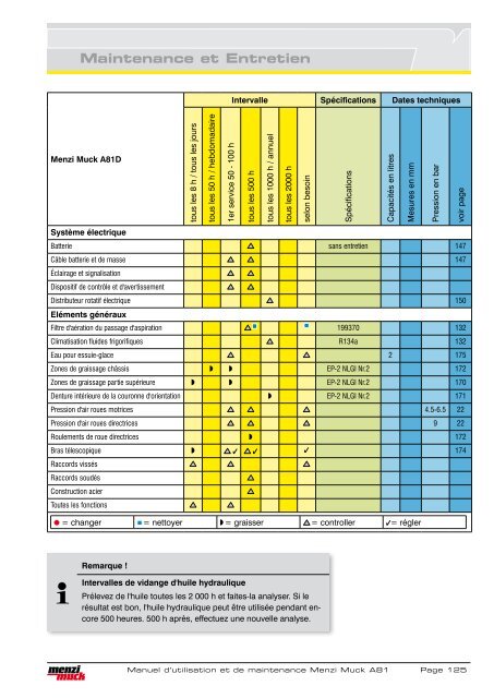 Maintenance et Entretien