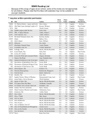 Accelerated Reader list - Santa Barbara Middle School