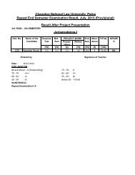 Result after project submission - Chanakya National Law University