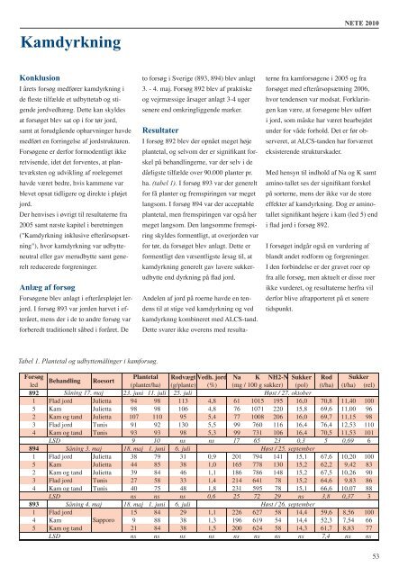 dyrkningsforsÃ¸g og undersÃ¸gelser i sukkerroer 2006 - nordicbeet.nu