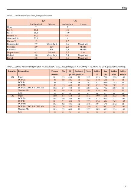 dyrkningsforsÃ¸g og undersÃ¸gelser i sukkerroer 2006 - nordicbeet.nu