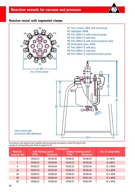 Vessels catalogue (complete) - Juchheim LaborgerÃ¤te GmbH